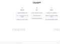   2023-04-192023最新ChatGPT网站源码/支持用户付费套餐+赚取收益