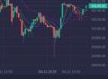 #最新 2023完整版带k线多语言合约秒合约质押期权永续合约交易所