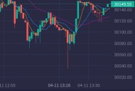 #最新 2023完整版带k线多语言合约秒合约质押期权永续合约交易所