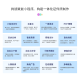 鹧应证件照制作