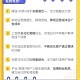 零点城市社交电商
