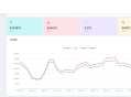 SSP平台源码前端+后台+SDK-APP聚合广告系统