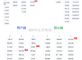 多行业多功能微商城小程序/支持同城团购/点餐外卖/微商城快递saas账号