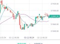 #独家 2023带k线法币期权合约带申购币币交易交易所