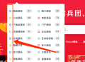 Ripro子主题(夏系列)设置页面导航菜单下拉彩色圆圈教程