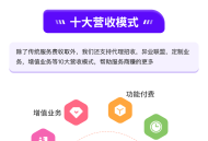 壹佰轻站V6 saas账号 正版坑位