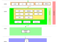 B2B2C多商户(多店铺)支持PC+APP+小程序+H5