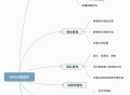 WiFi分销助手