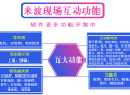 米波现场微信上墙大屏互动扫码游戏摇一摇抽奖软件婚礼酒吧年会签到小程序saas账号